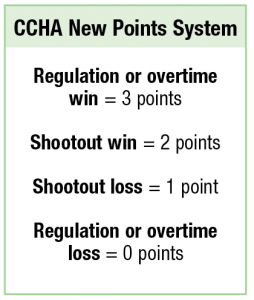 ccha-new-points-system