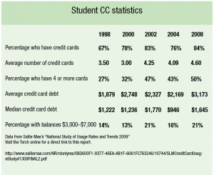 Student CC Stats