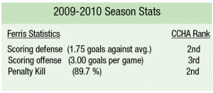 2009-2010 Season Stats