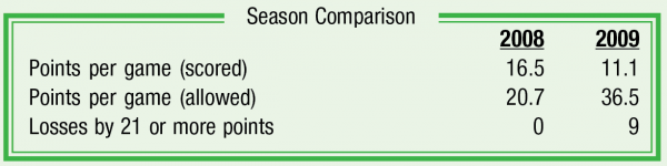 Season Comparison