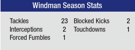 Windman Stats