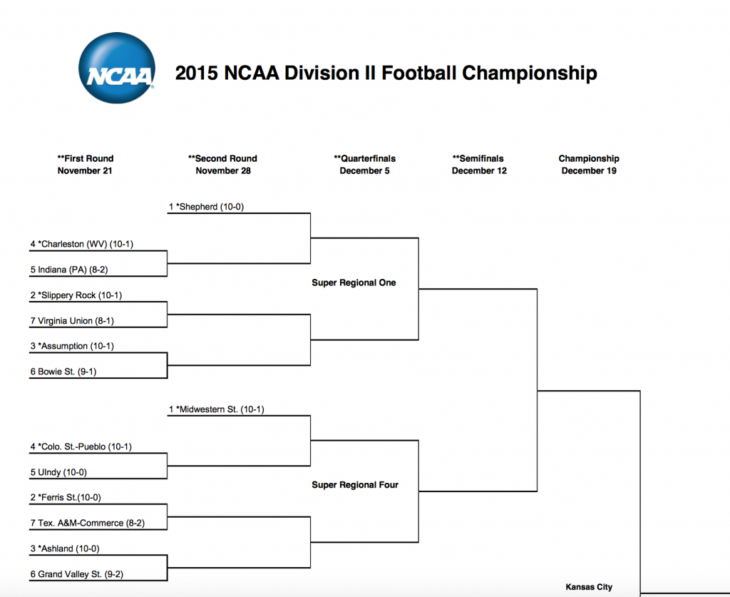 Ferris State has a long path to the NCAA Div. 2 National Championship in Kansas City.