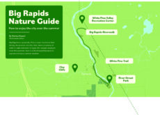 Graphic lists out White Pine Valley Recreation Center, Big Rapids River Walk, White Pine Trail, Clay Cliffs, and River Street Park.